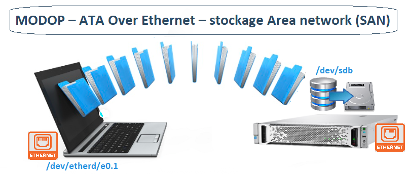 Ata over ethernet настройка